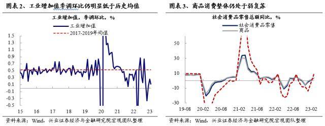 兴证战略：轮动收敛、共识渐成，两条主线交相辉映