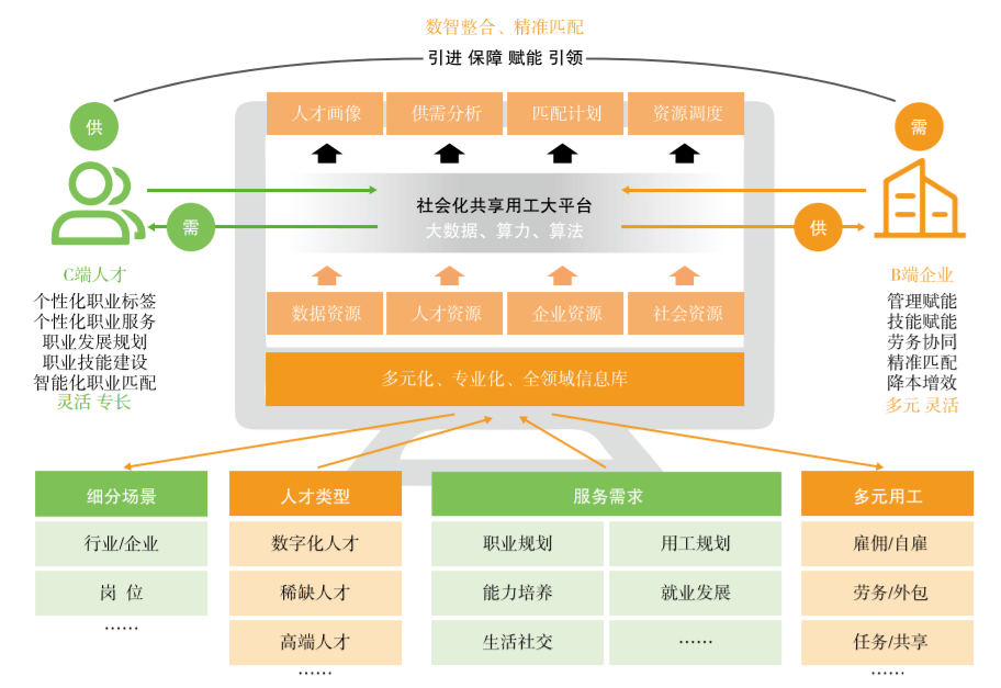 数字化时代的人才新标准 井型数字人才能力结构模型