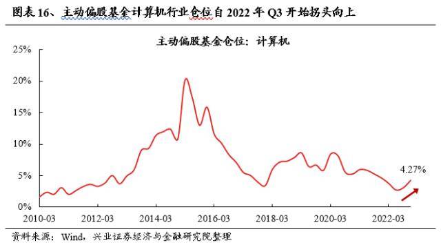 兴证战略：轮动收敛、共识渐成，两条主线交相辉映