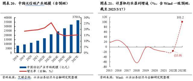 兴证战略：轮动收敛、共识渐成，两条主线交相辉映