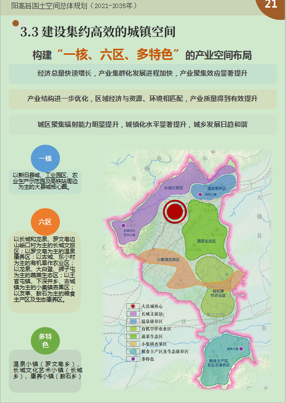 阳高县城未来规划图图片