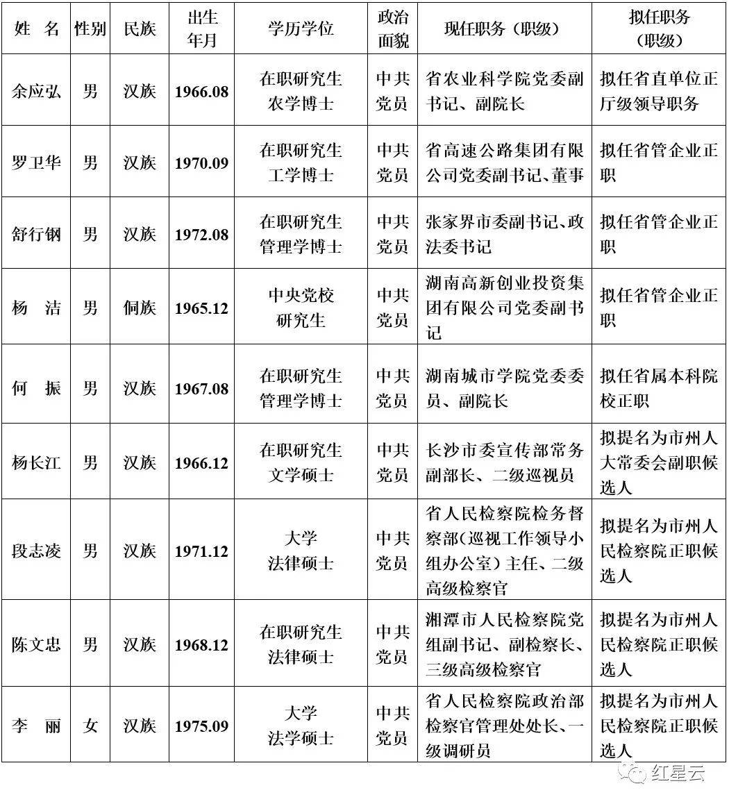 县委管理干部任前公示公告（2023.03）