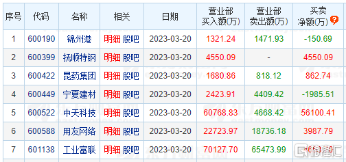 龙虎榜 | 中天科技单日净买入额居首，沪股通公用席位净买入5.61亿元