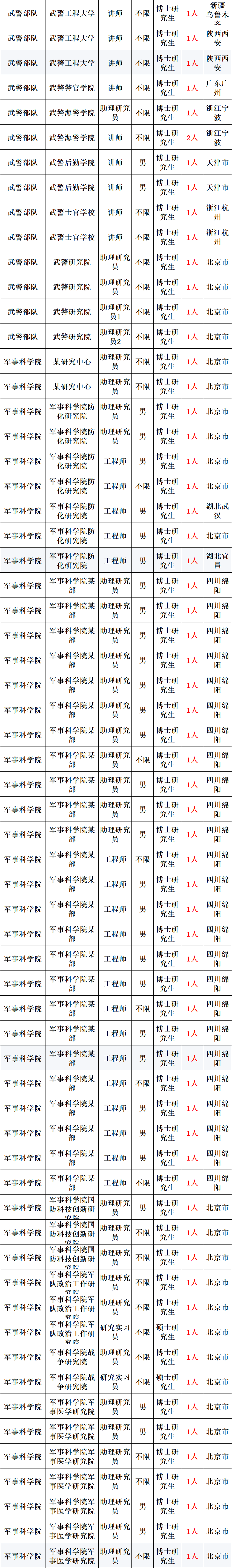 广东清远部队75734图片