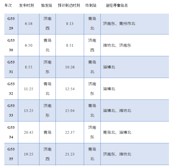 3月22日起，路过淄博将新增那些列车……