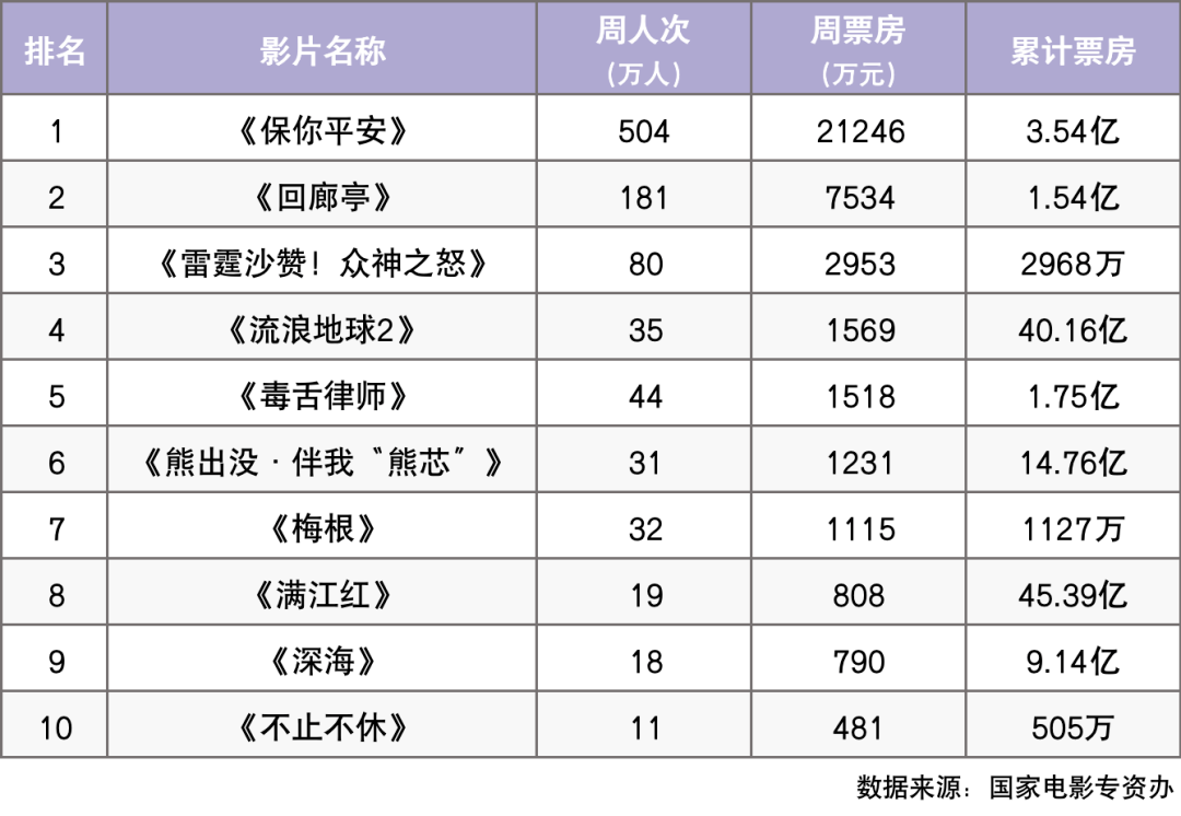 每周一部好片！八月份推荐4部周末电影给你