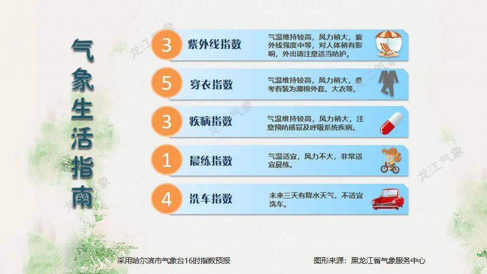 黑龙江多地将迎雨雪天气，局地有暴雪