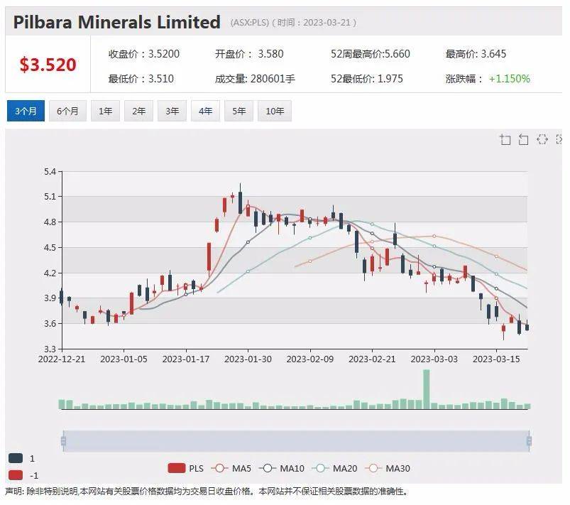 某金融公司超30万分客户身份材料被盗 Star星亿娱乐认可七项违规指控 中期利润翻倍 New Hope股价飙升