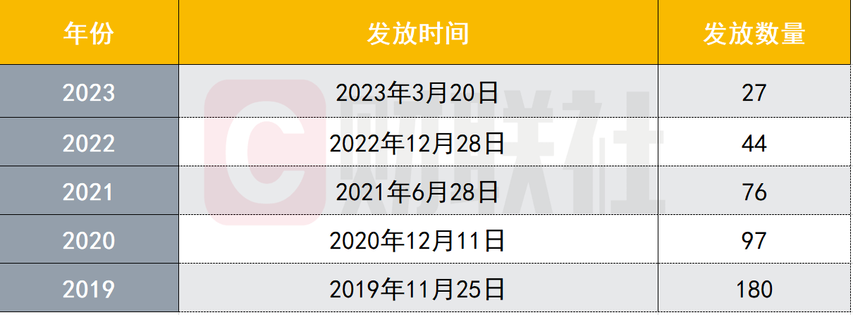 “比以往时候来得更早一些” 进口游戏版号“提早”发放 日韩IP占大都