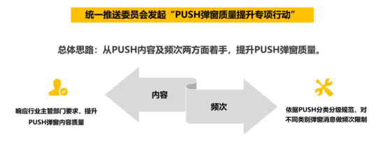 统一推送专委会“PUSH弹窗质量提升行动”相关标准今年起陆续实施_消息_用户_分类