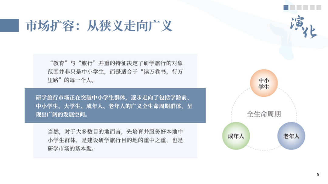 《中国研学游览开展陈述2022-2023》发布