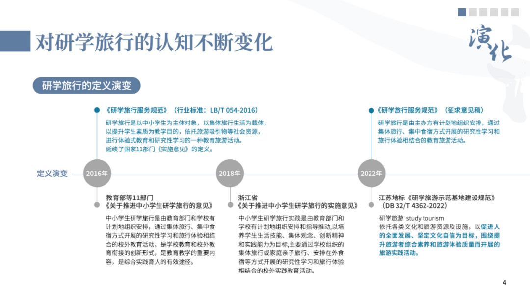 《中国研学游览开展陈述2022-2023》发布