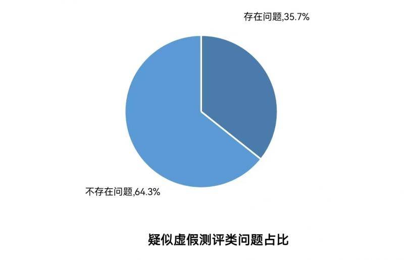 中消协查询拜访“第三方测评”：“无尺度测评”“以商养测”公平性难保