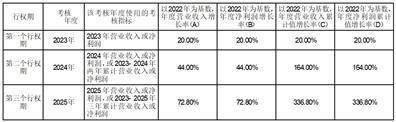 爱玛科技集团股份有限公司 第五届董事会第五次会议决议通知布告