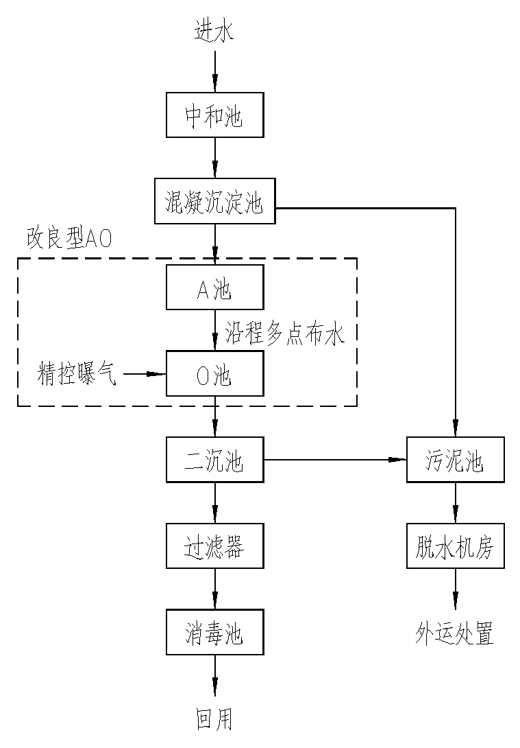 开云 开云体育平台环保实用技术第四弹！有你关注的治污技术吗？