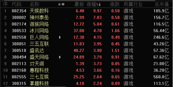 AIGC翻开游戏行业新空间？那些公司已规划（名单）