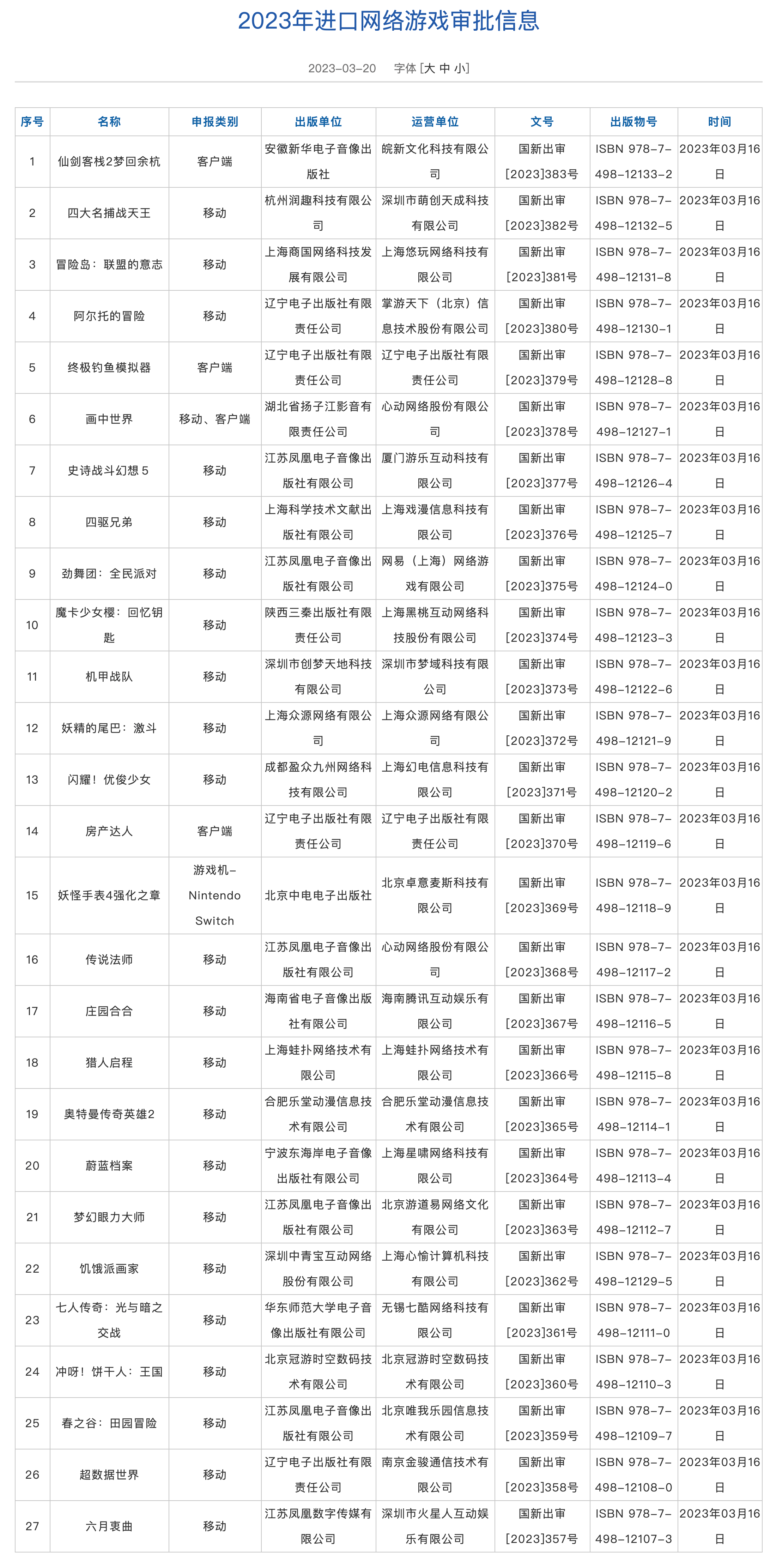 百度文心一言下周正式上线；华为：别担忧，没进军 ERP；抖音版 B 站「青桃」上线