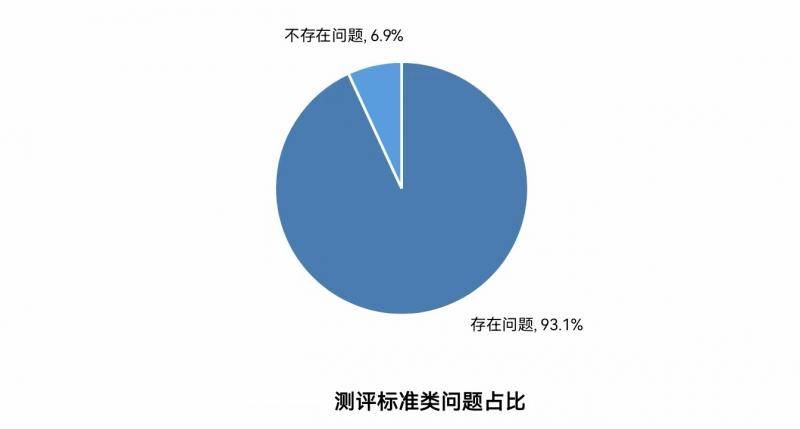 中消协查询拜访“第三方测评”：“无尺度测评”“以商养测”公平性难保