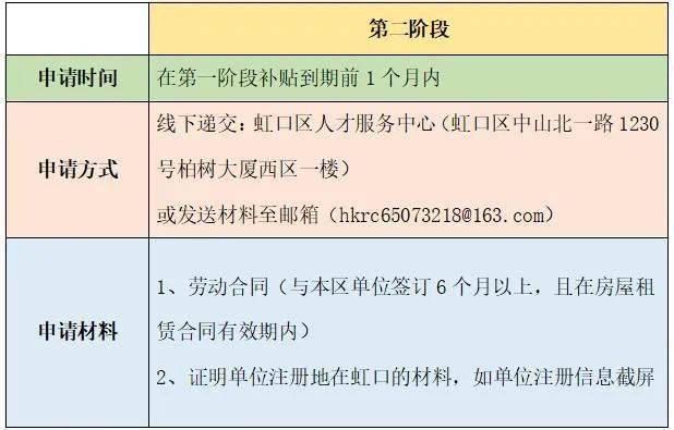 申请流程图源:上海虹口补贴金额2,证明单位注册地在虹口的材料,如单位