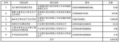 深圳市华阳国际工程设想股份有限公司 2023年第一次临时股东大会会议决议通知布告