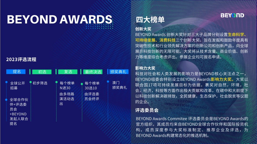 BEYOND Awards 2023 首攻讦委公布，复选启动期近！