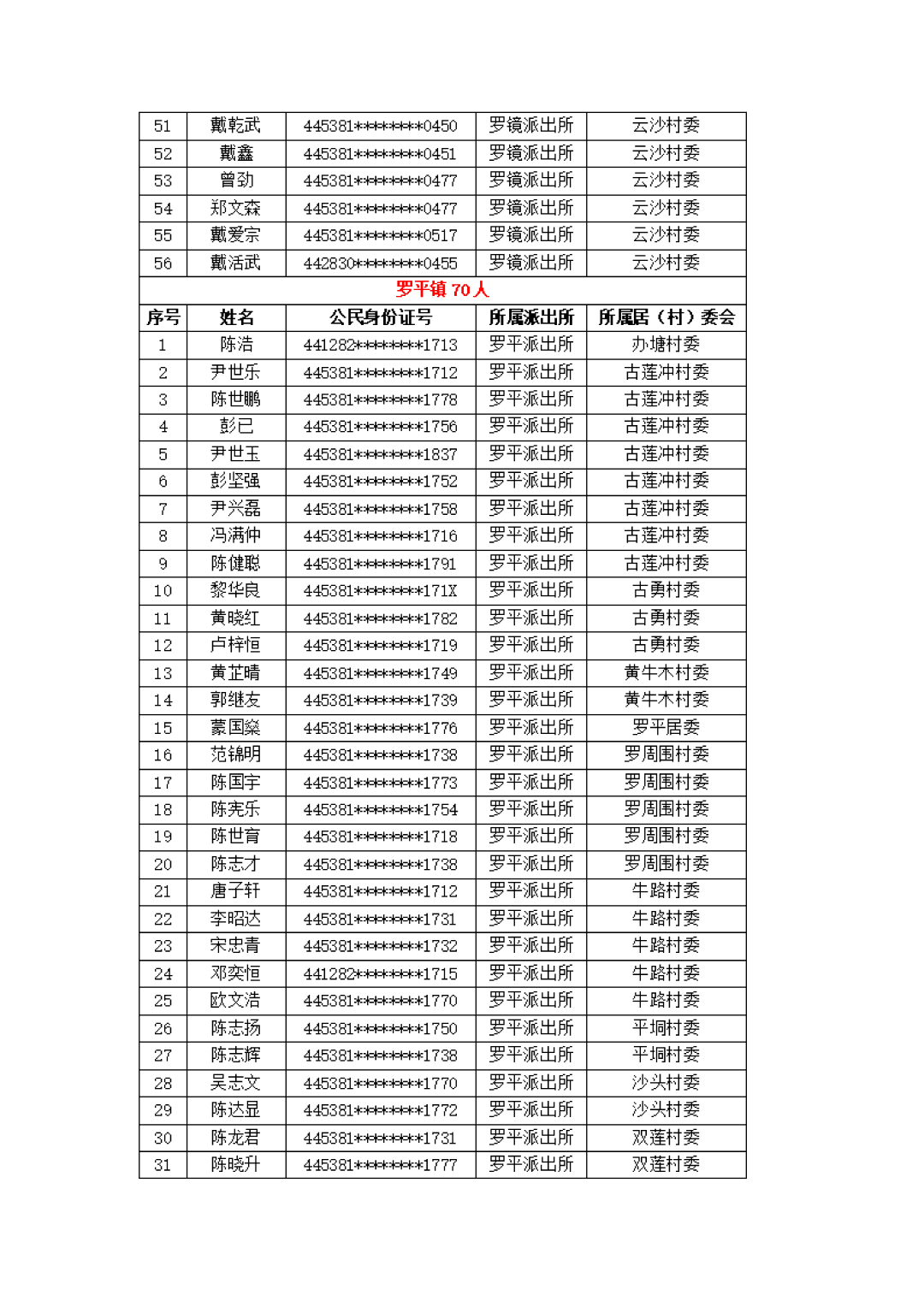 漳县犯罪人员名单图片