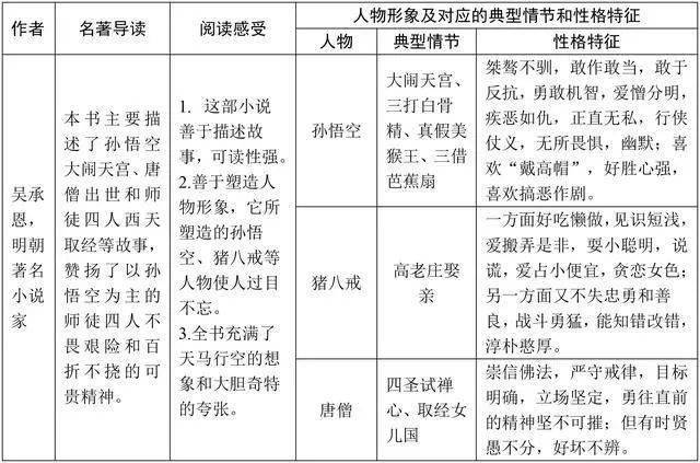 万万没想到（朝花夕拾读后感300字初一）朝花夕拾读后感300字阿长与山海经 第1张