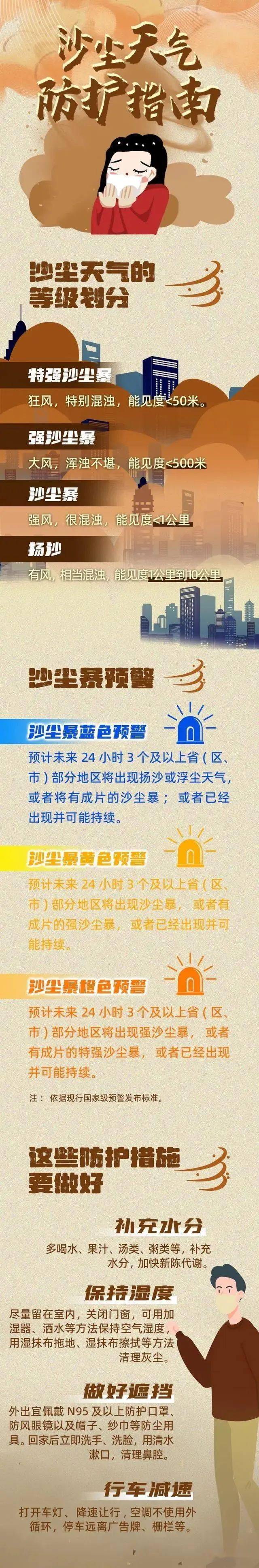 健康贴士|沙尘天气来袭,这份防护指南请收好_风沙_眼睛_隐形眼镜