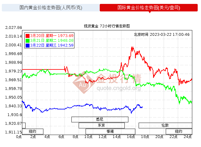 黄金首饰均价(黄金首饰均价查询)