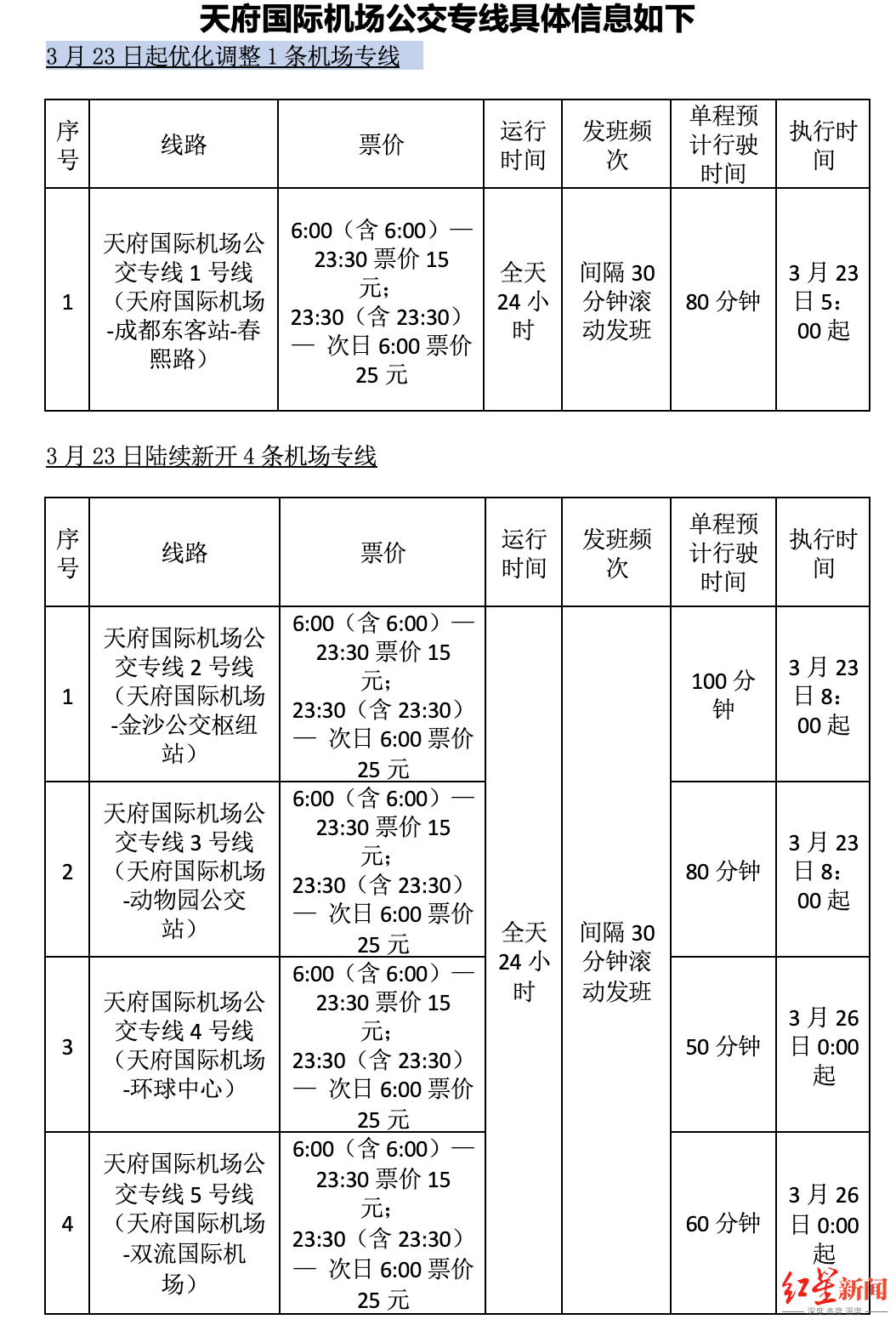 赶飞机必看！天府国际机场公交接驳上新5条24小时专线