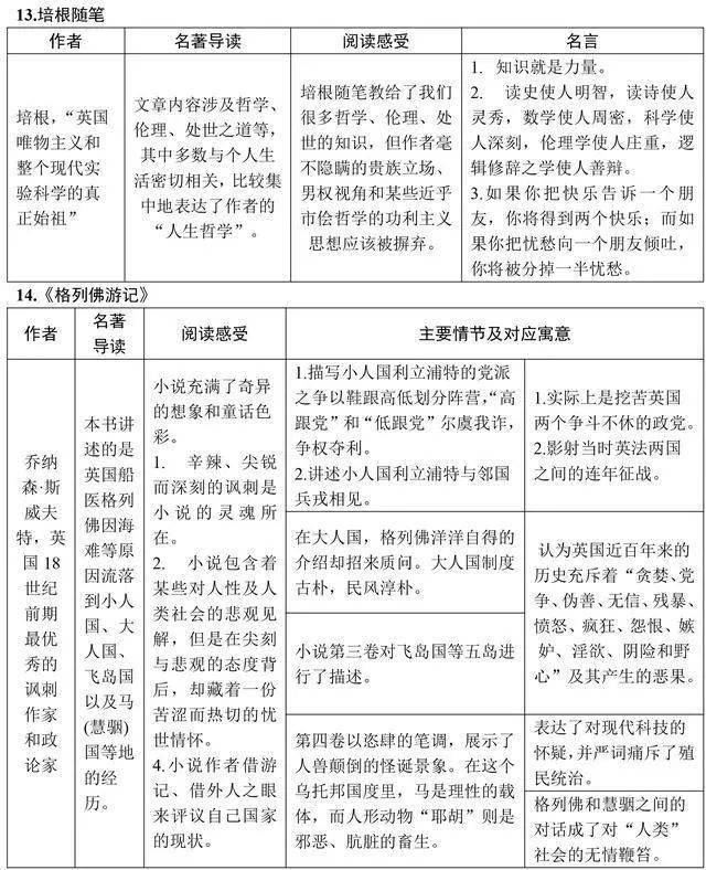 万万没想到（朝花夕拾读后感300字初一）朝花夕拾读后感300字阿长与山海经 第9张