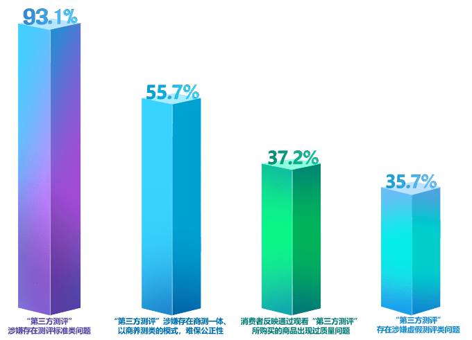 小秦画话丨那些博主测评，你踩雷了吗？