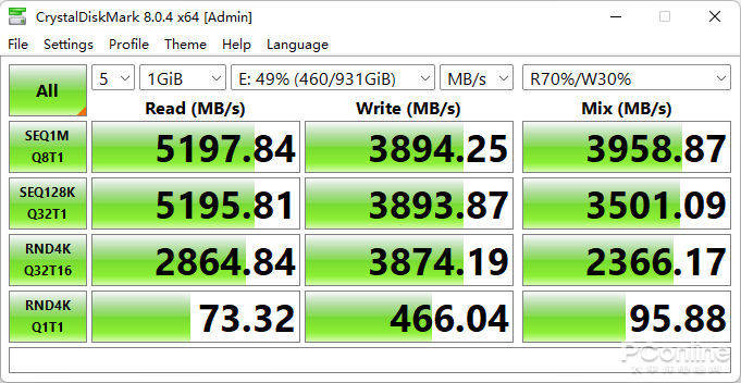 Ӱ�� ���� X4 Pro��̬Ӳ�����⣺1TֻҪ399��PCIe 4.0��ѡ��