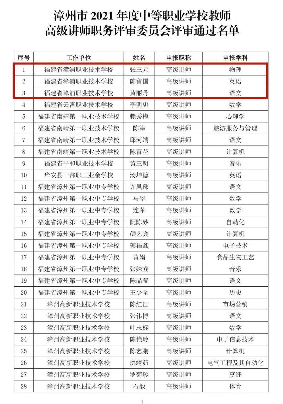 漳浦这5位这老师升级了_漳州市_评审委员会_名单