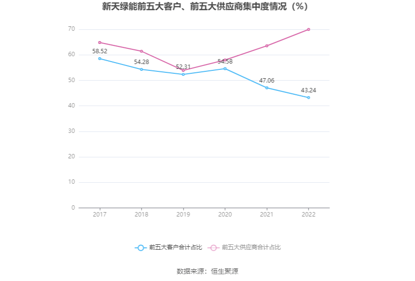 半岛体育app新天绿能：2022年净利润同比下降004% 拟10派193元(图8)