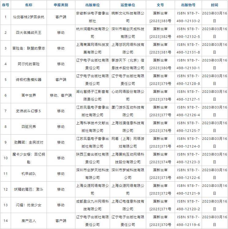 2023年进口收集游戏审批信息公布 多款大IP游戏在列