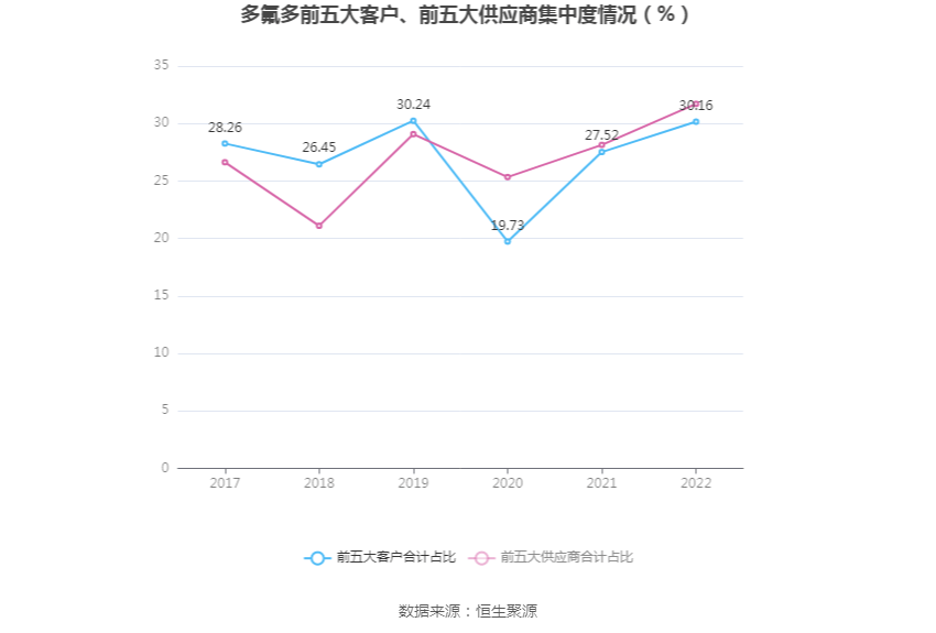 多氟多：2022年净利润同比增长54.64% 拟10转4股派6元