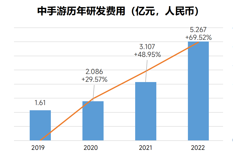 中手游2022年财报：总收入27.14亿元，《仙剑世界》4月27日发布实录PV