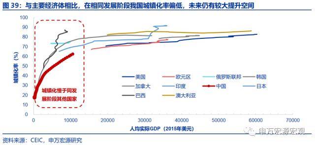 申万宏源宏不雅：2025-2035年或看到城镇化再提速、房价收入比下降、居民杠杆率不变的安康组合