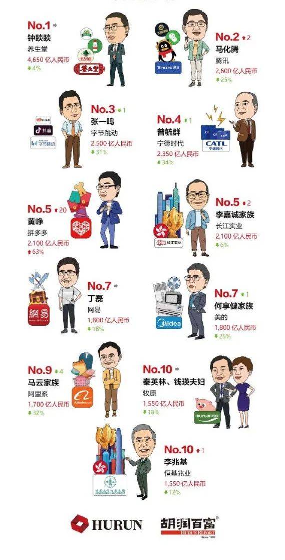 ���·�����ȫ���׸����ˣ��й��׸��ǡ�