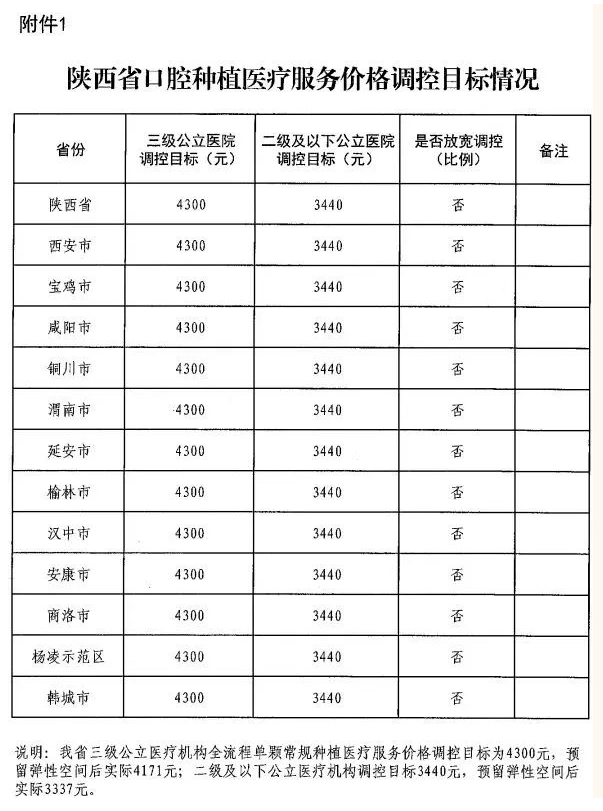 降幅52.14%！限量1000颗的集采价进口种植牙来了！