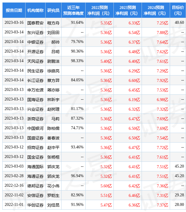 志邦家居：3月22日组织现场参不雅活动，浙商证券、嘉实基金等多家机构参与