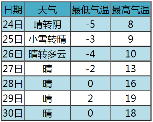 今天就到!张家口重要气象专报!_车辆_天气_刹车