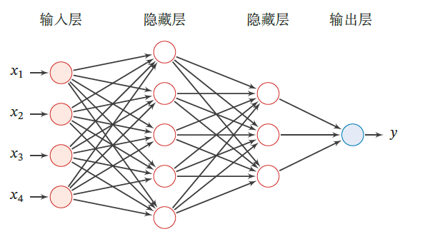 ��Դ���� | ��̽�����������ѧϰ