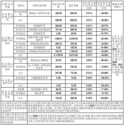 山东恒邦冶炼股份有限公司 关于2023年度开展外汇套期保值营业的通知布告