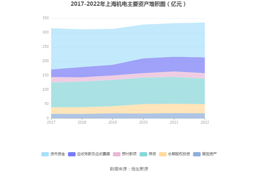 完美体育上海电机：2022年净成本同比增加2103% 拟10派43元(图11)