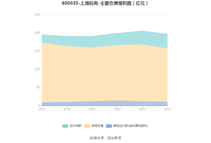 完美体育上海电机：2022年净成本同比增加2103% 拟10派43元(图12)