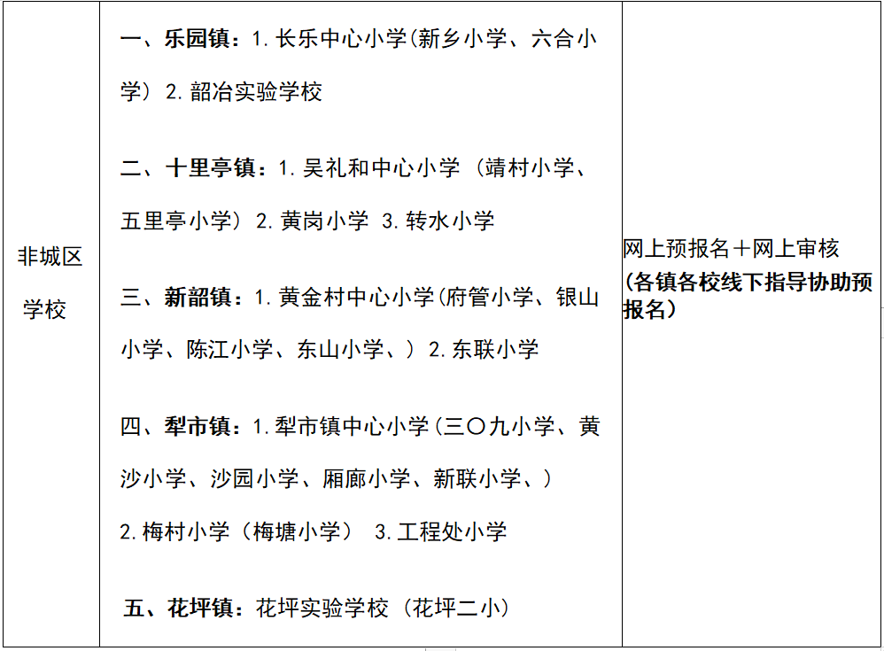 因疾病或特殊情況,需延緩入學的,其父母或者其他法定監護人應當提出