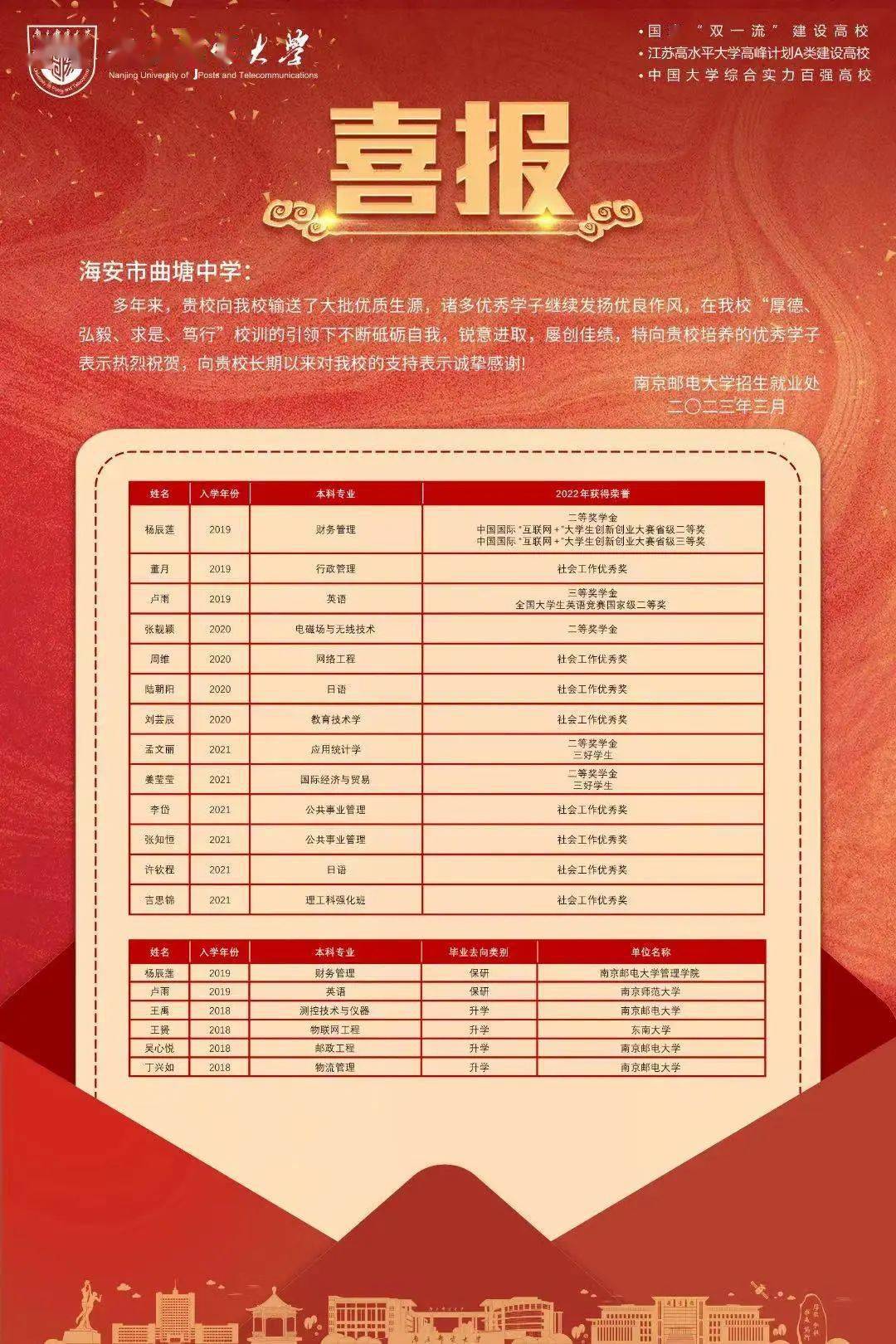 来源:海安市曲塘中学返回搜狐,查看更多