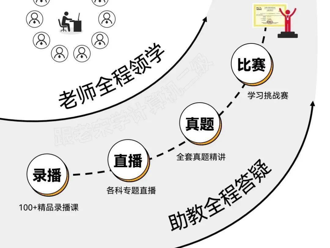 中国教育考试网二级证书查询_计算机二级考试成绩查询时间_国家二级计算机考试成绩查询